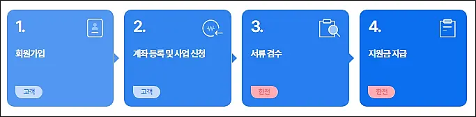 소상공인-고효율기기-구매-지원-신청절차
