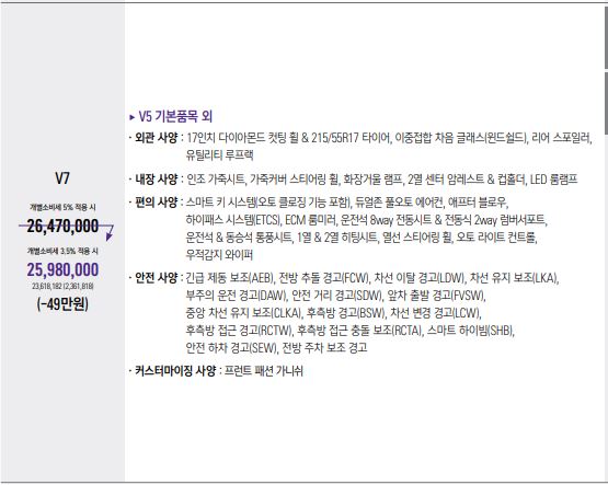 더 뉴 티볼리 1.5 가솔린 터보 가격