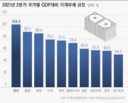 가계부채