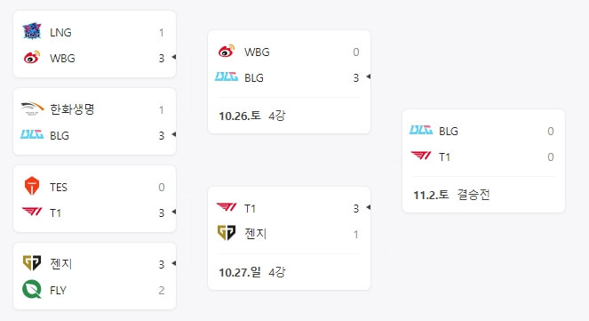 2024 LoL 월드 챔피언십