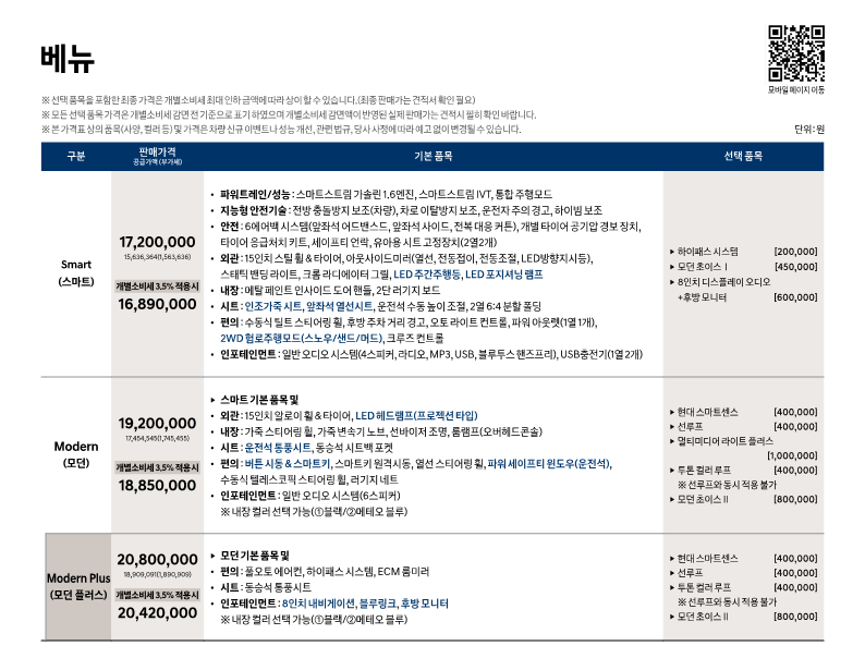 현대 베뉴 모던플러스 트림 가격표