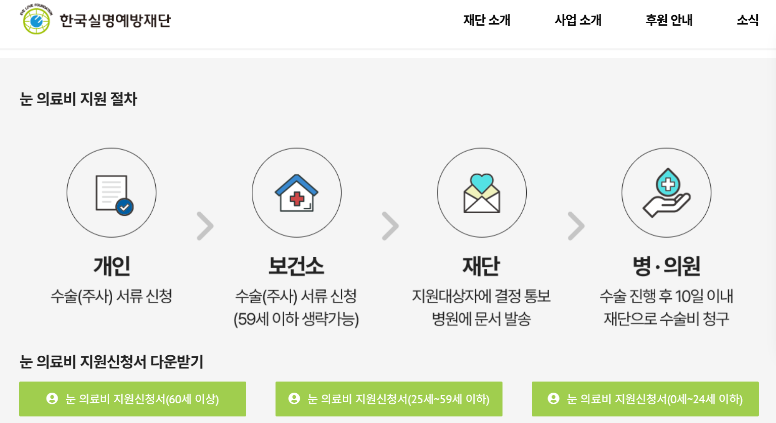 한국실명예방재단
