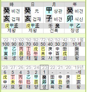 2024-신년운세-사주풀이-이미지