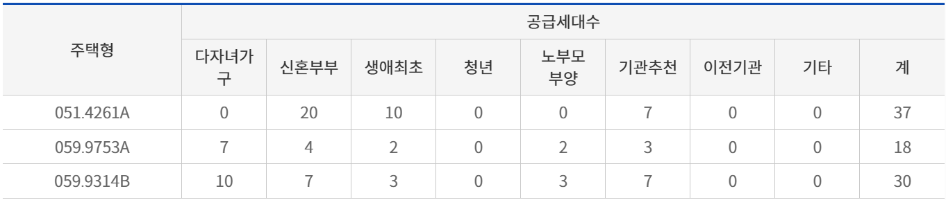 서울 동대문구 청량리동 분양 청량리 롯데캐슬하이루체 일반분양 청약 정보 (일정&#44; 분양가&#44; 입지분석)