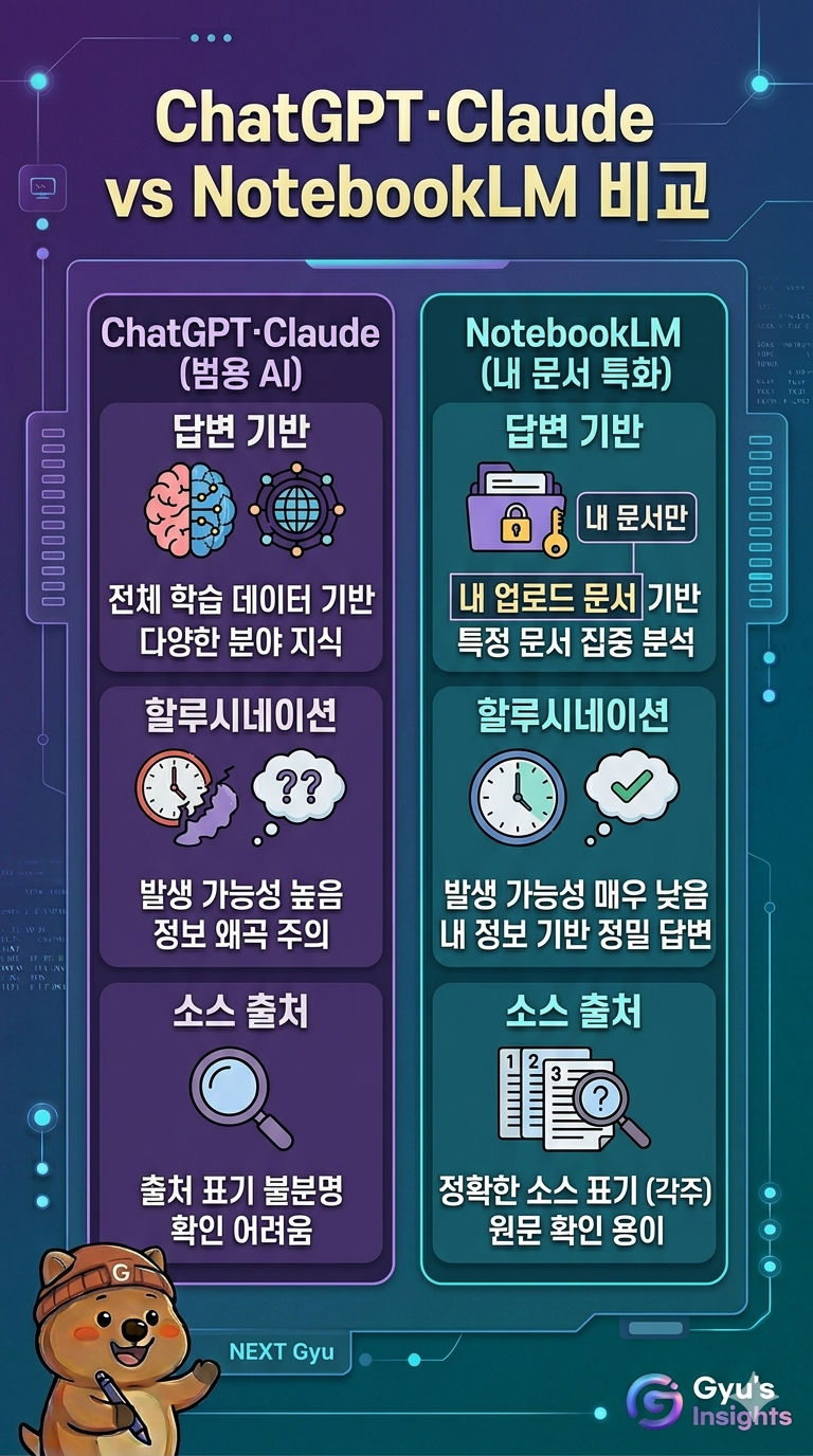 일반 AI 챗봇과 구글 NotebookLM의 핵심 차이점 비교 인포그래픽