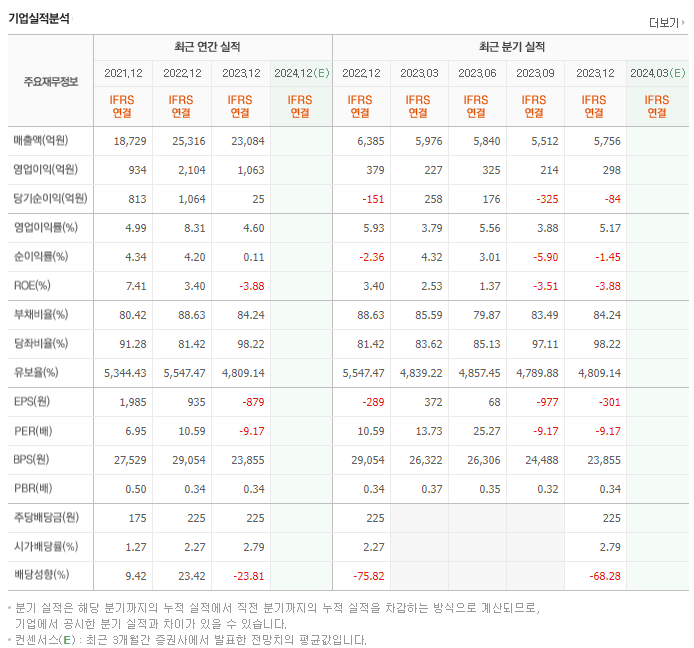 해성산업_실적