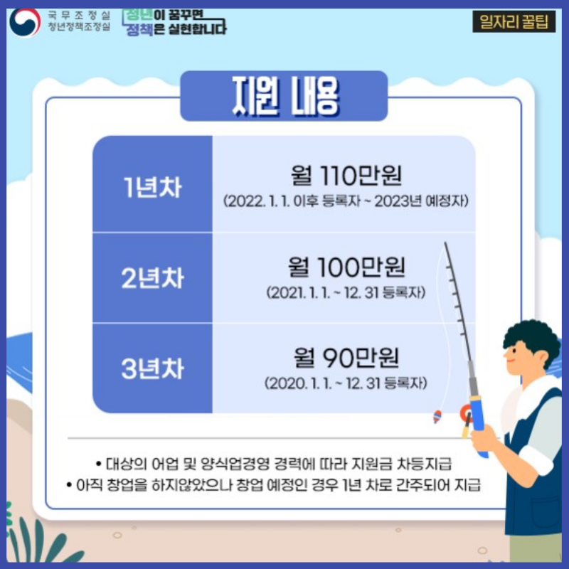 청년어촌 정착지원