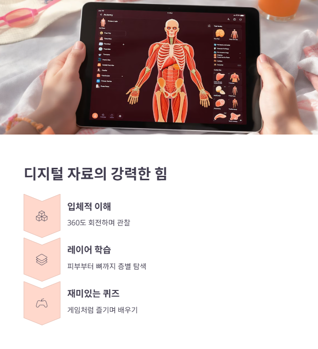 디지털 자료 장점: 몰입형 3D와 상호작용