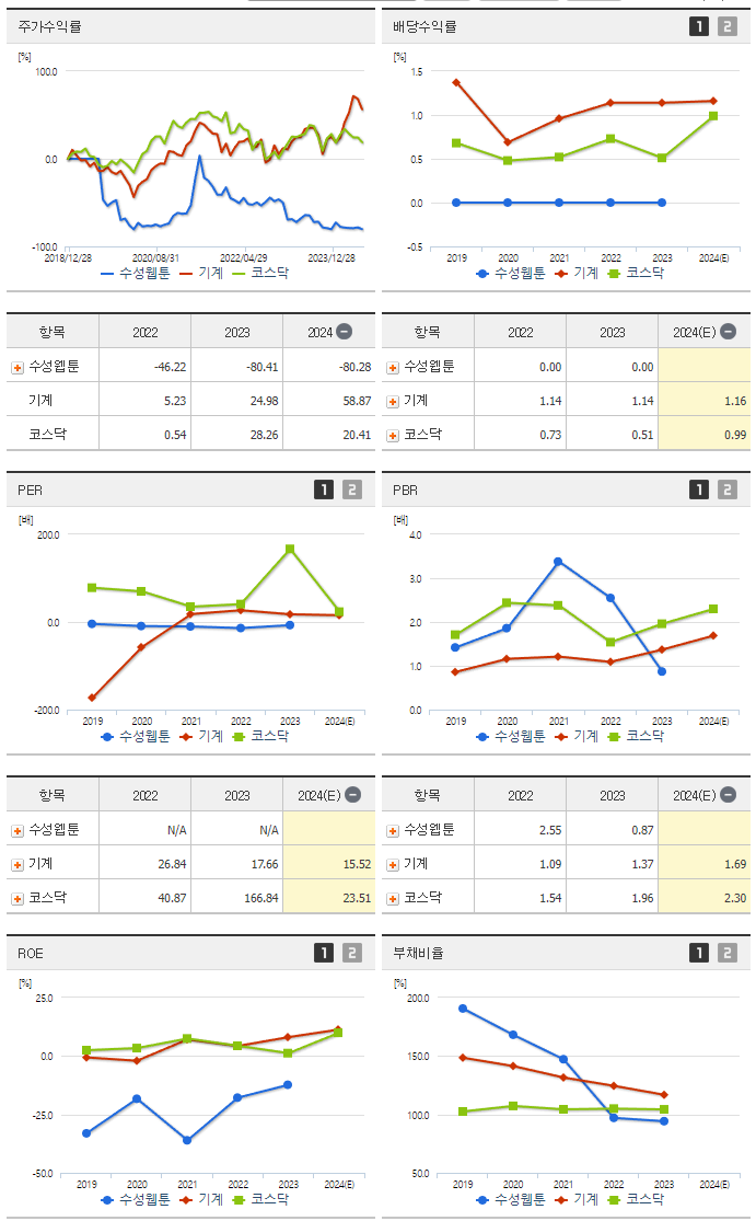 수성웹툰_섹터분석