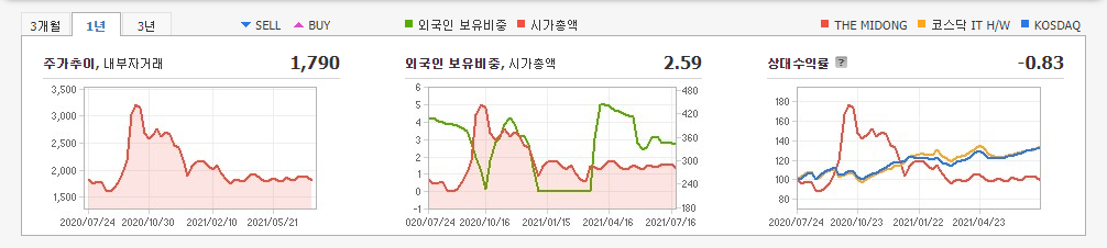 자율주행-관련주 자율주행-관련주