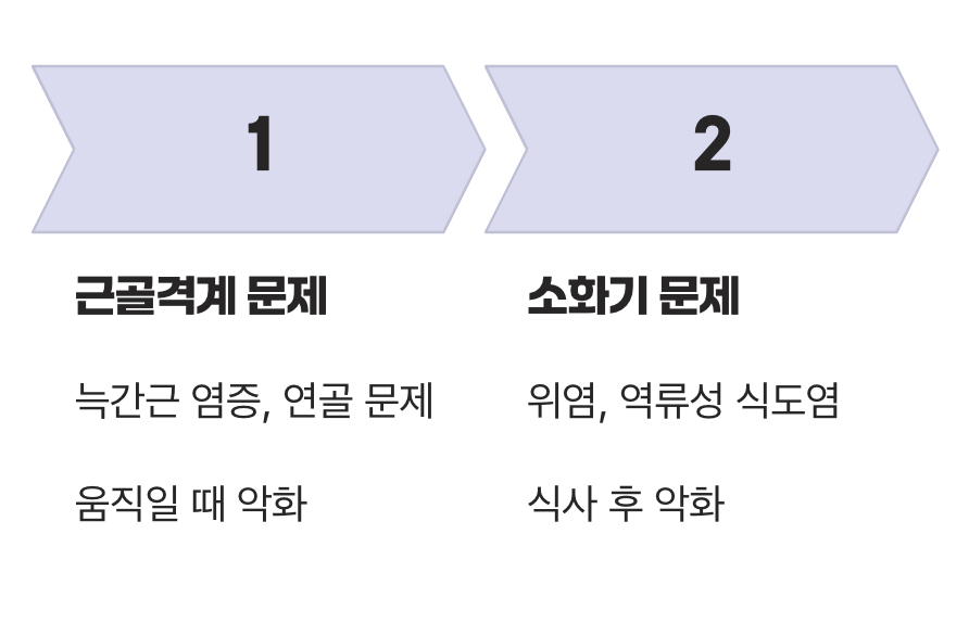 가장 흔한 범인, '근육'과 '소화기'