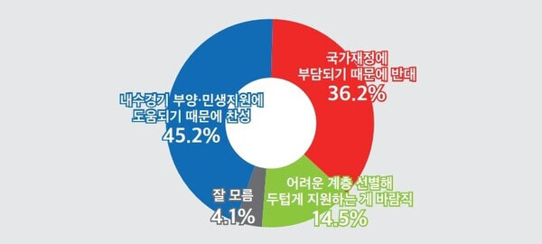 민생회복지원금 신청 방법: 경제 회복을 위한 필수 가이드
