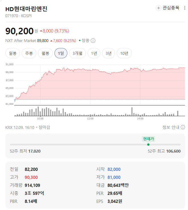 HD현대마린엔진 시세