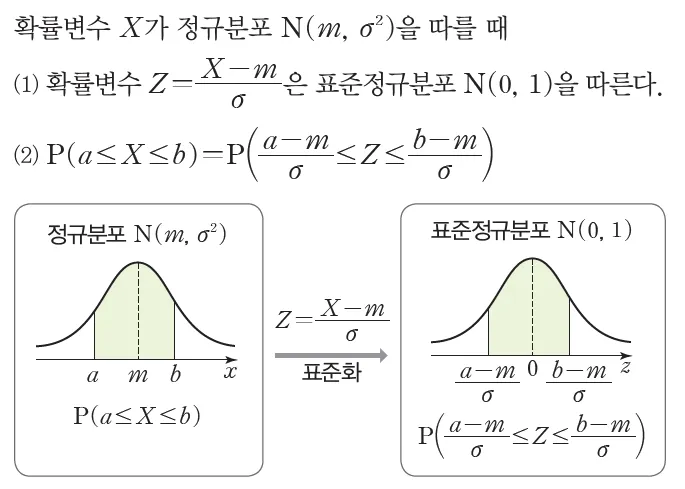 고3 정규분포 사진