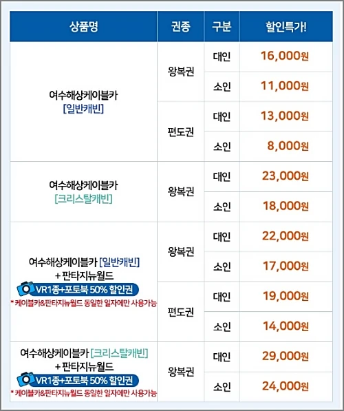 여수해상케이블카-판타지뉴월드-패키지-요금