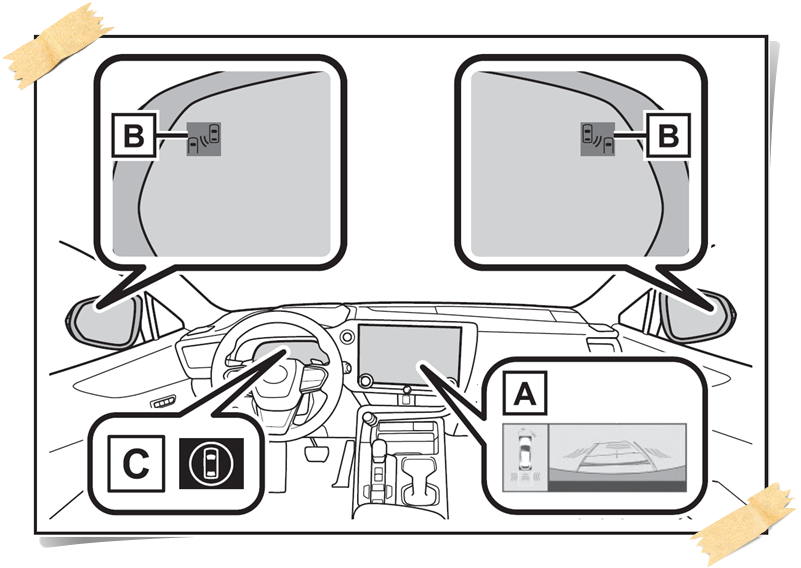 렉서스 NX350h RCTA/(A)사각지대 감지 모니터(BSM) 인디케이터 점등 모습(B)