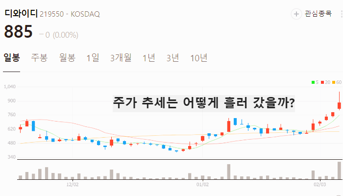우크라이나 재건 관련주 대장주 재건주 TOP7