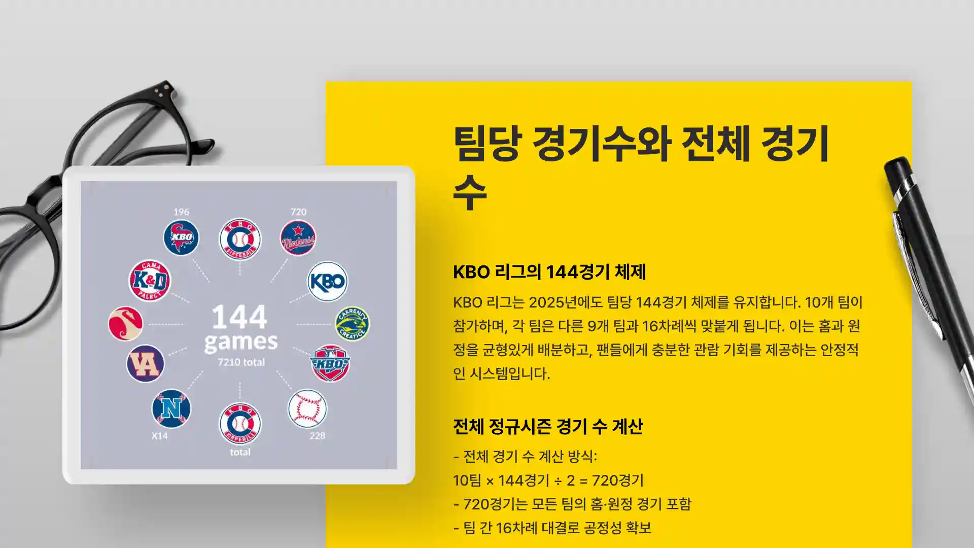 2025년 KBO 한국 프로야구 총경기수