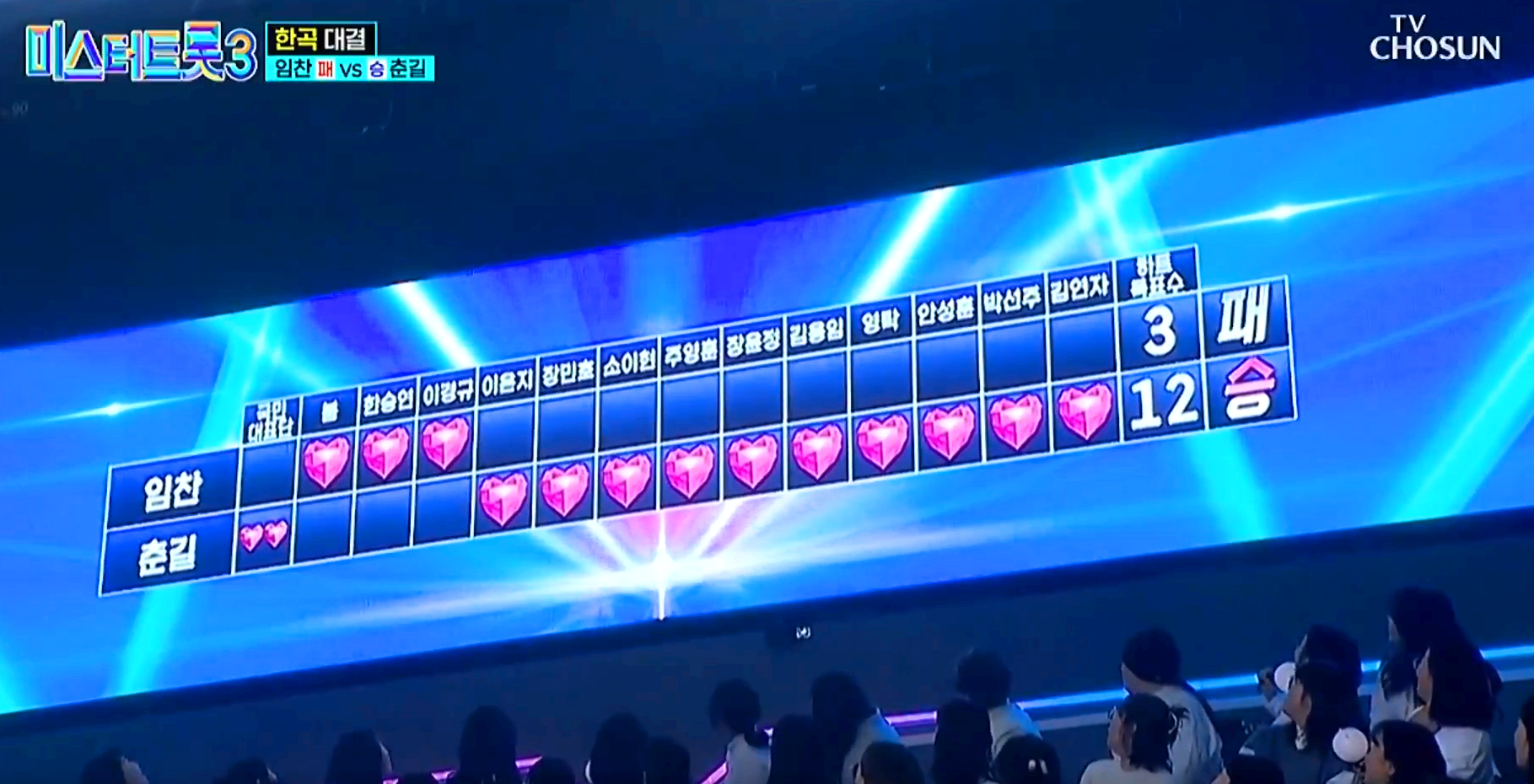 미스터트롯 3