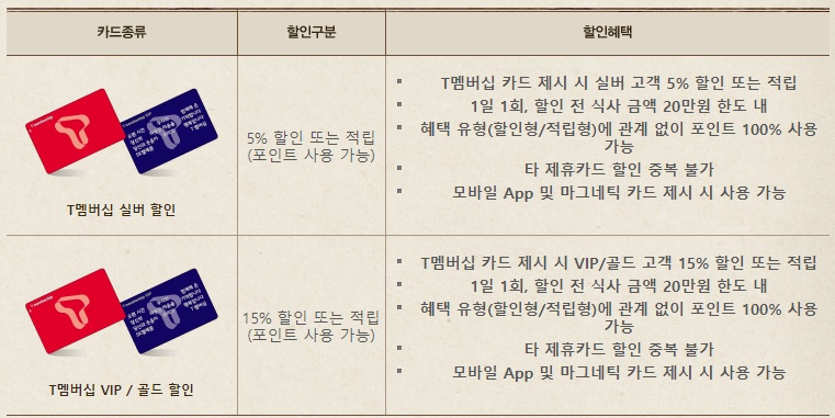 빕스 통신사 할인