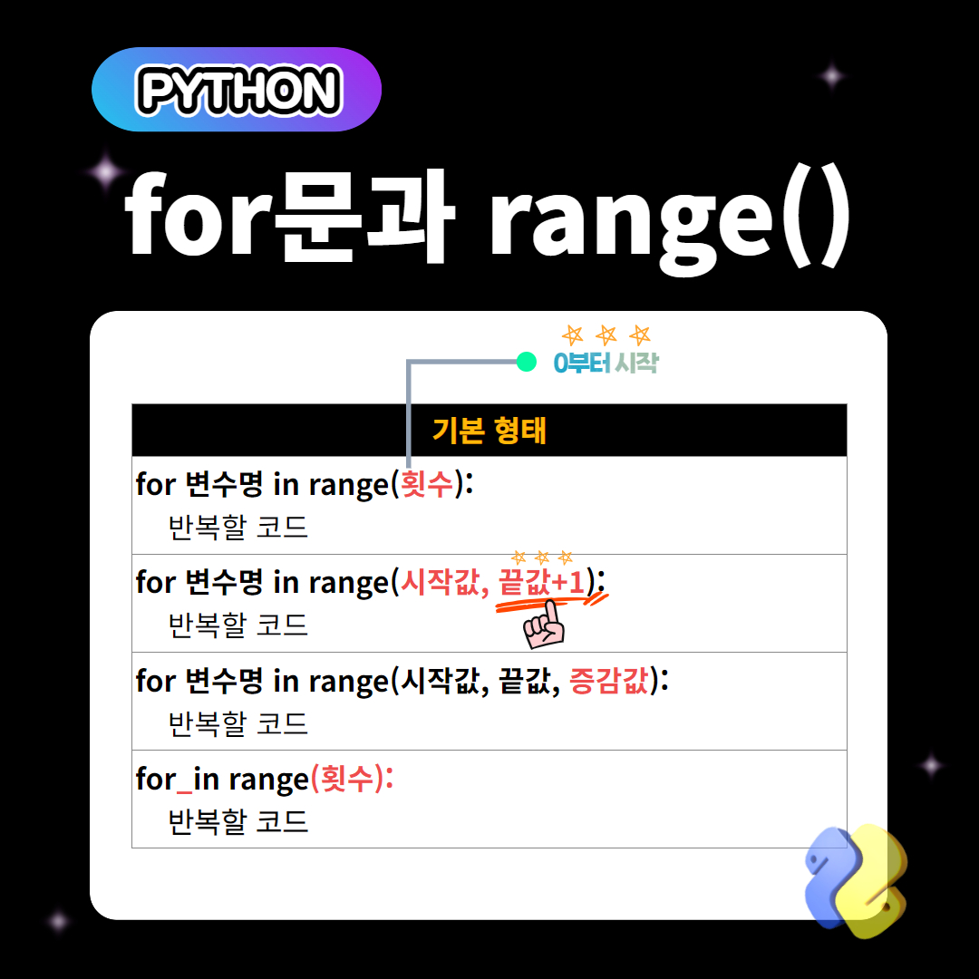 for문 range