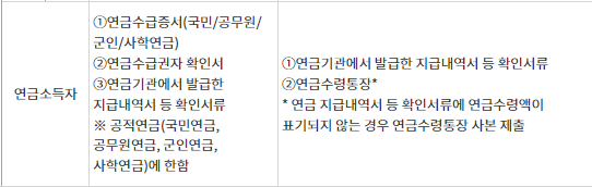 햇살론카드-정부대출-신청방법-4