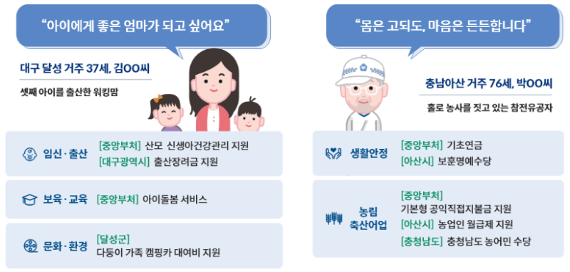 보조금24 서비스 내용