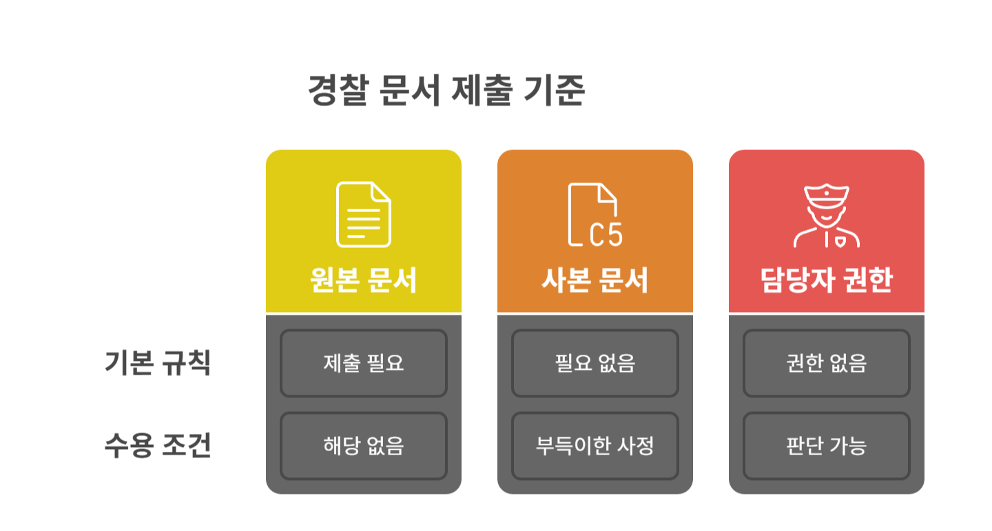 경찰청의 공식 제출 기준은 무엇일까?