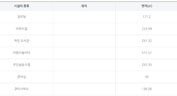 커뮤니티