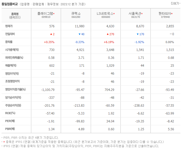 플레이그램_동종업비교자료