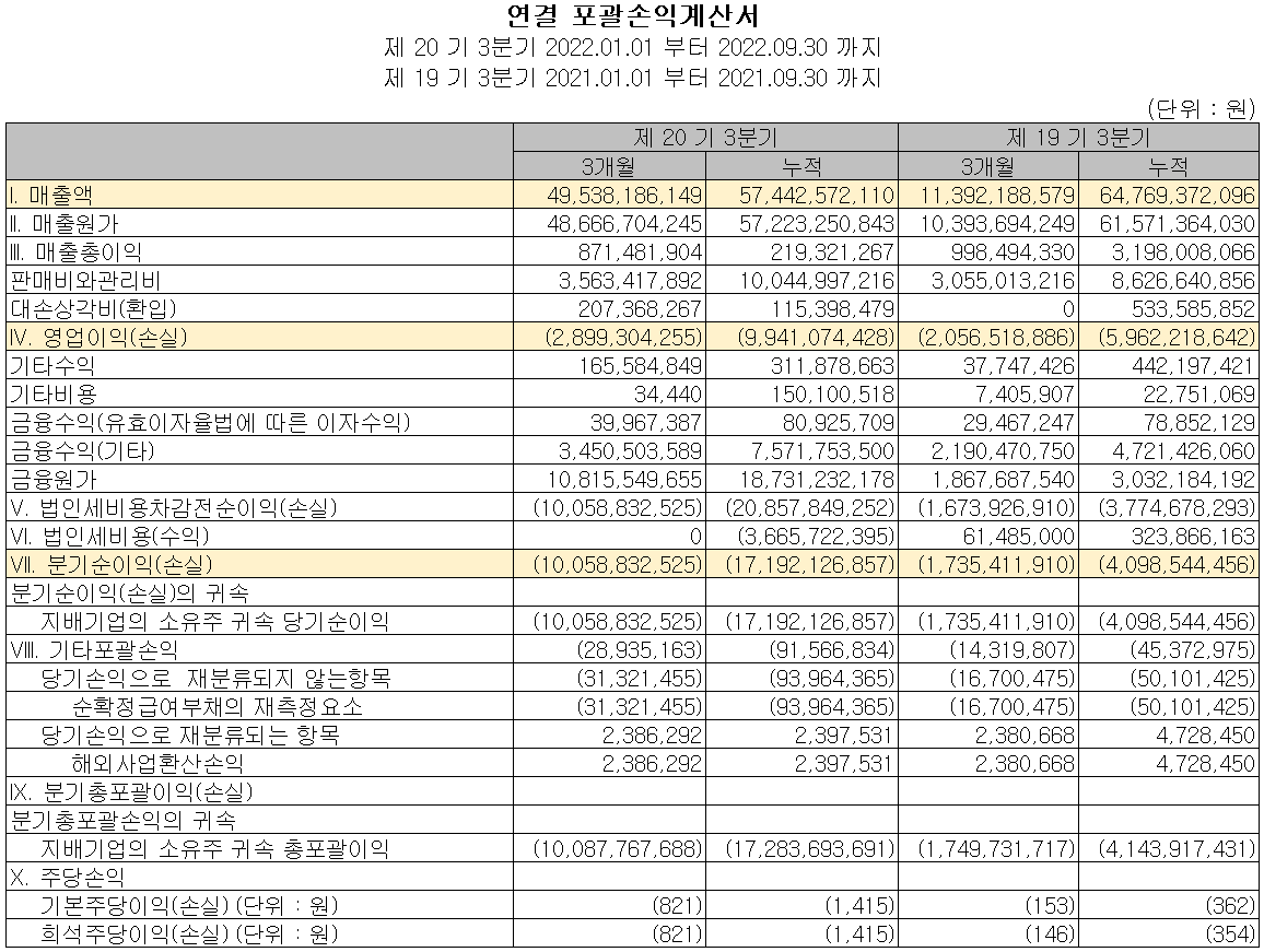 엠플러스 - 손익계산서