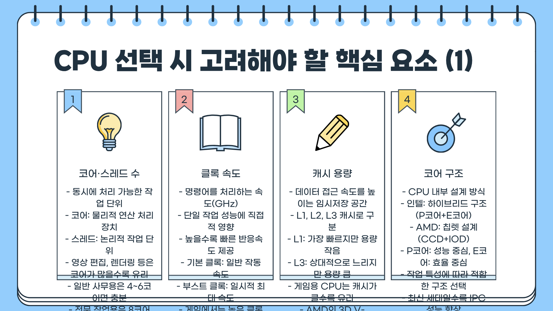 CPU란? CPU GPU 차이 완벽 정리 및 CPU 성능순위&amp;#44; CPU 관련주