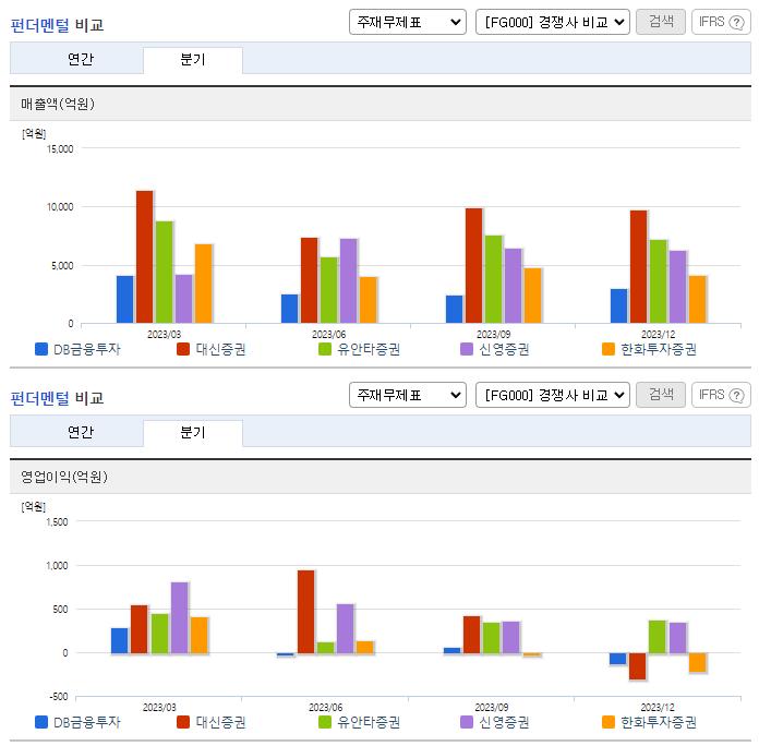 DB금융투자_업종분석