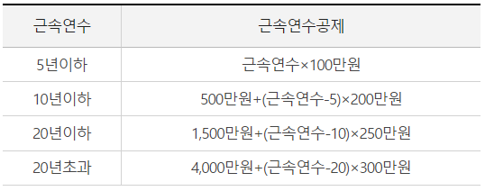 근속연수 공제 사진