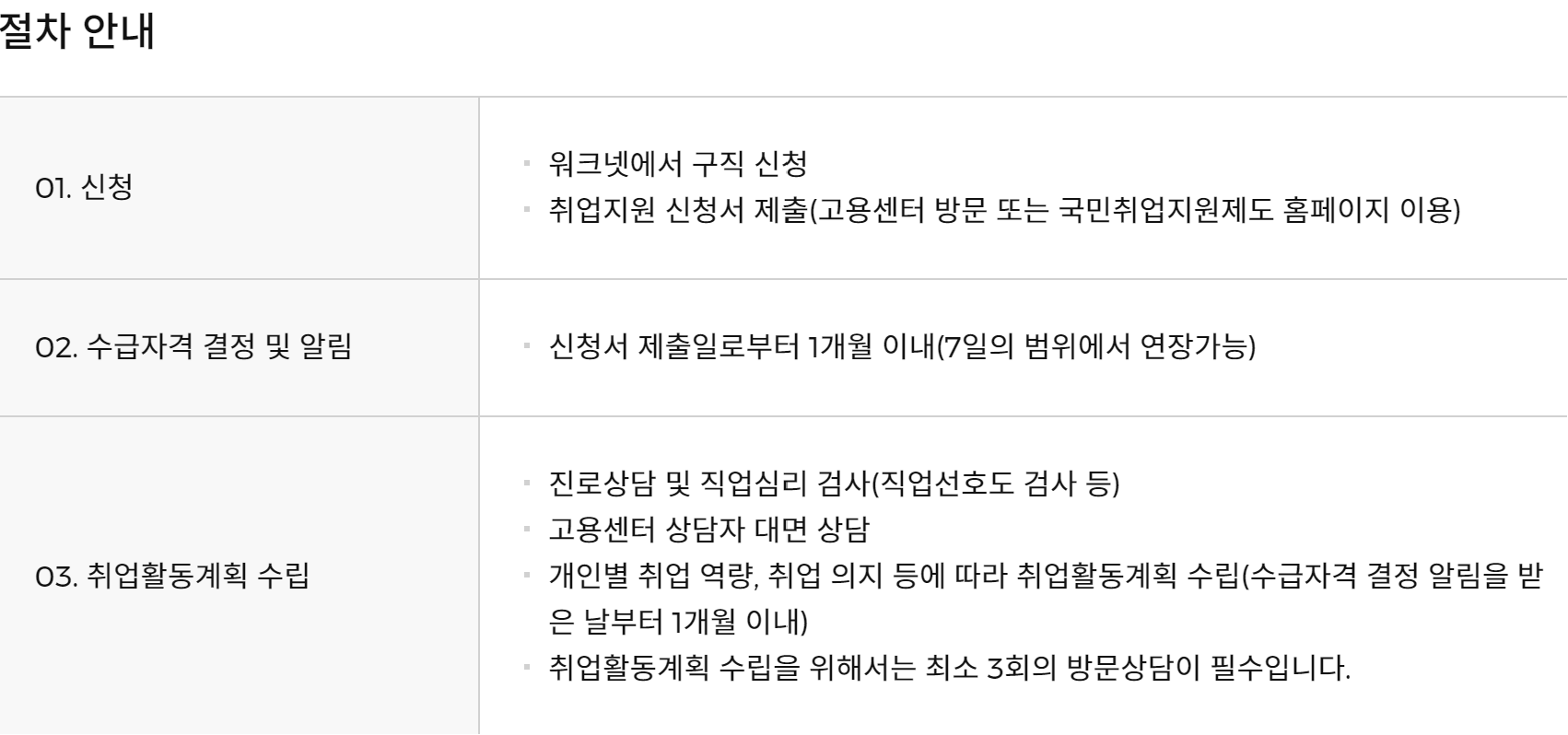 국민취업지원제도 구직촉진수당