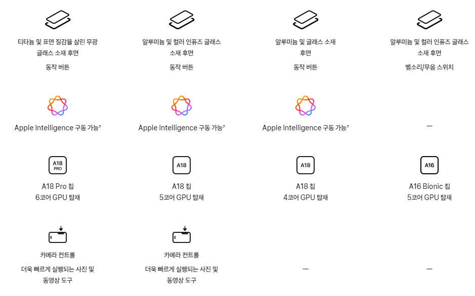 아이폰16 스펙비교