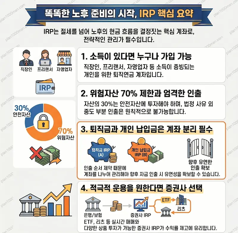 IRP 핵심 요약