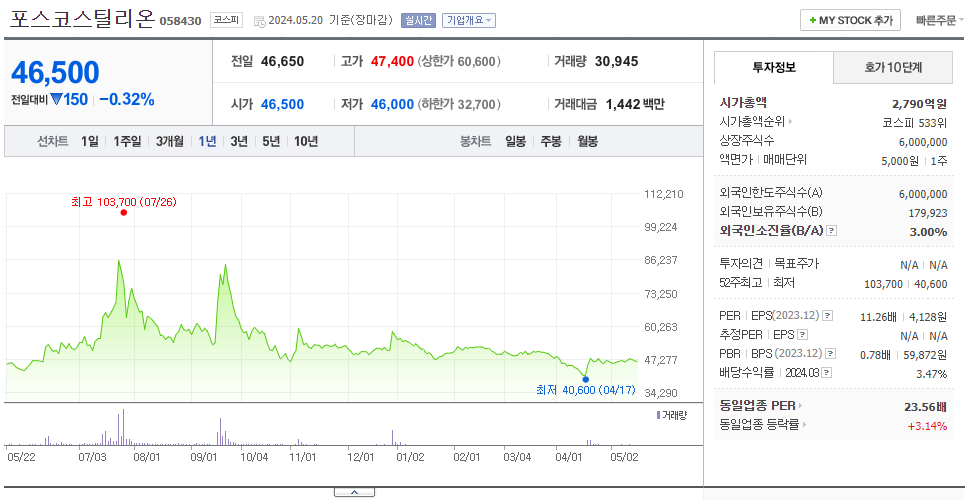 포스코스틸리온_주가