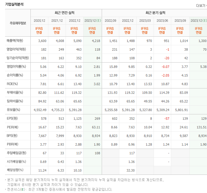 제우스_실적자료