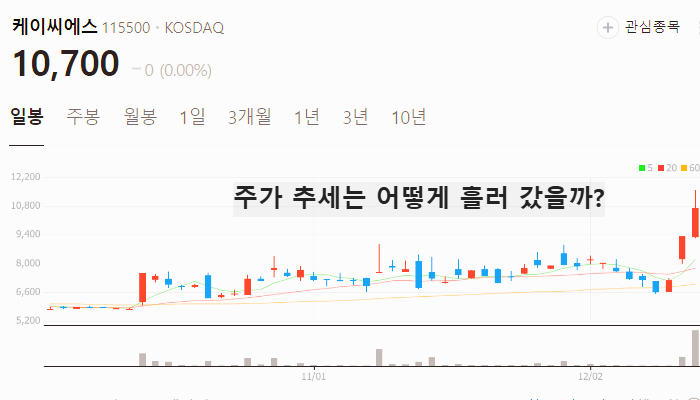 양자암호 관련주 대장주 테마주 주식 TOP10