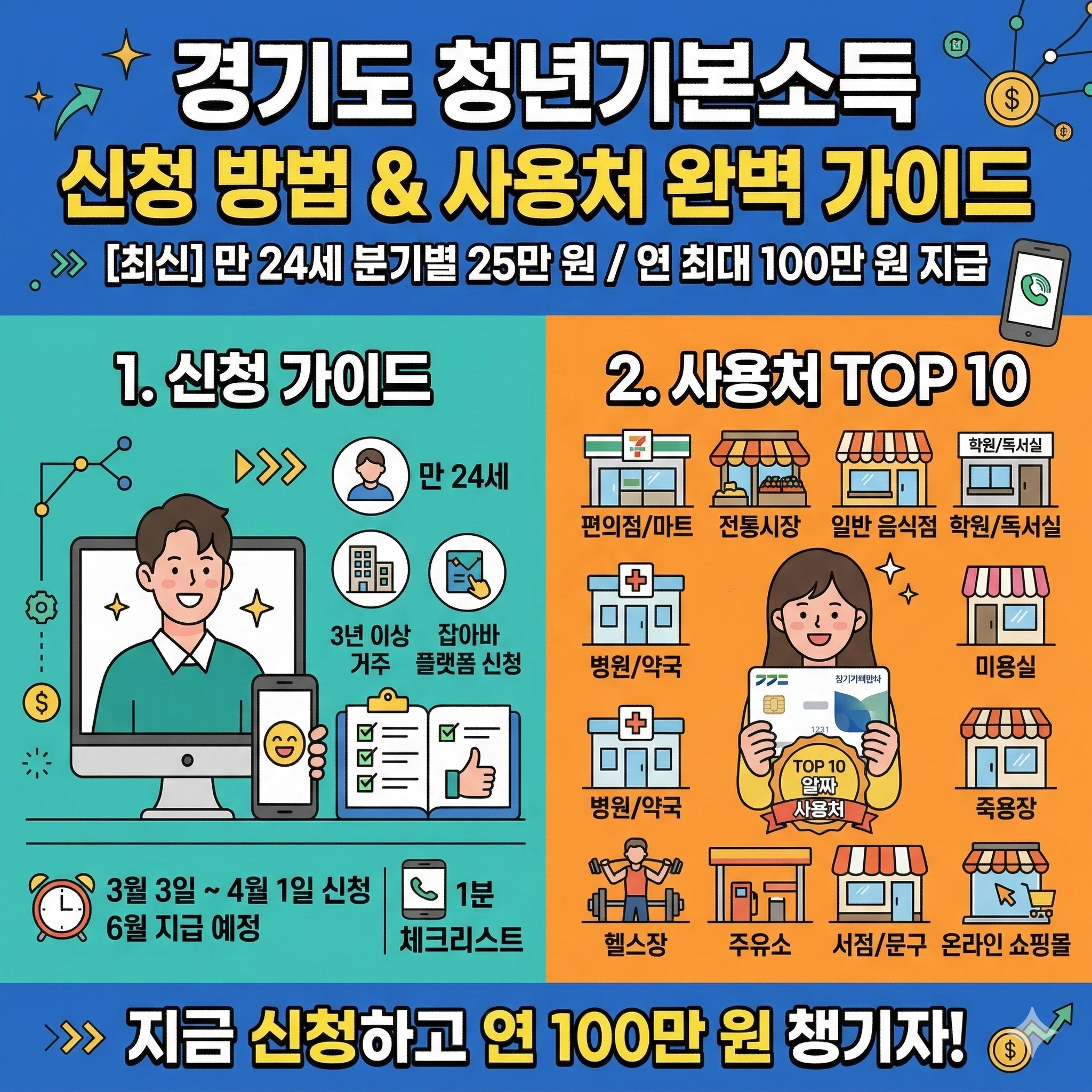 경기도 청년기본소득 신청 방법 및 지역화폐 사용처 완벽 가이드