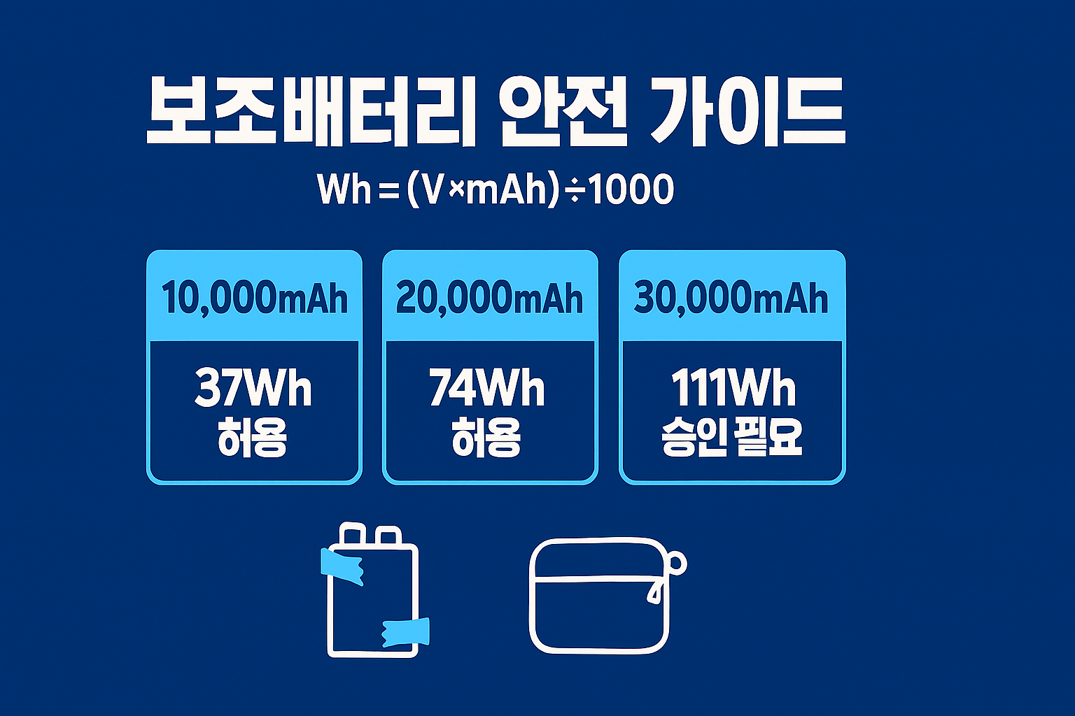 보조배터리 Wh 계산과 단자 절연 보관 방법