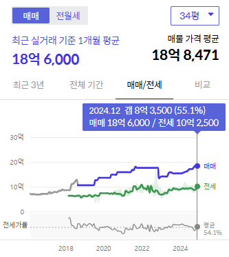 시세그래프