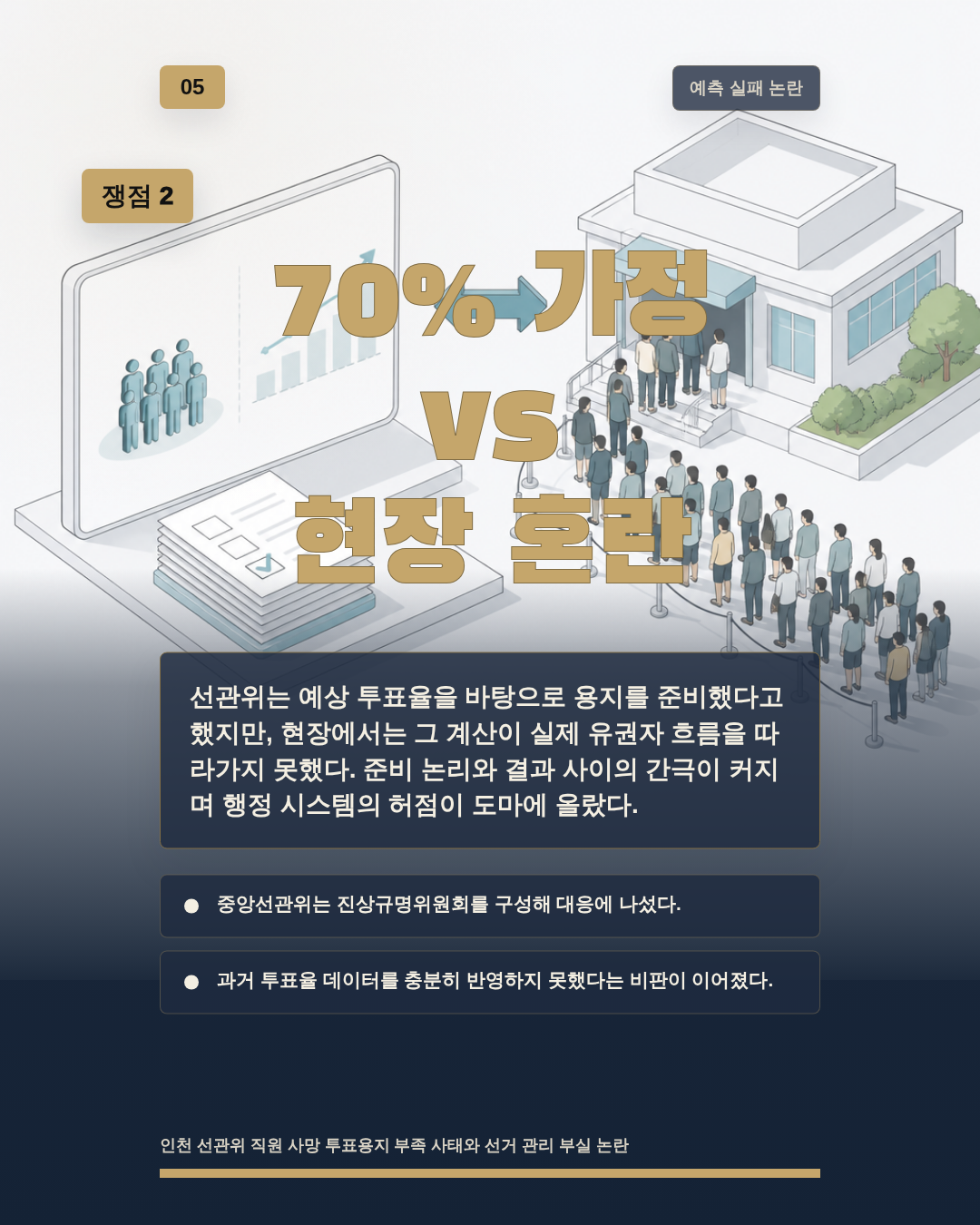 70% 가정 vs 현장 혼란
