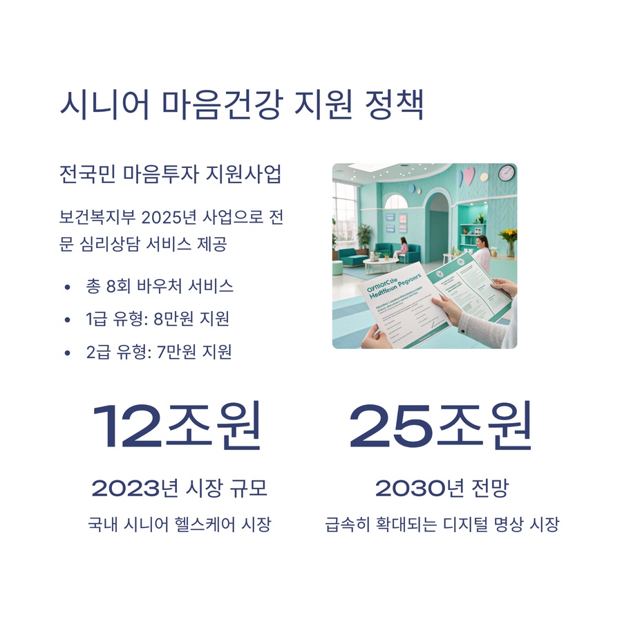 시니어 마음건강 지원 정책과 시장 전망