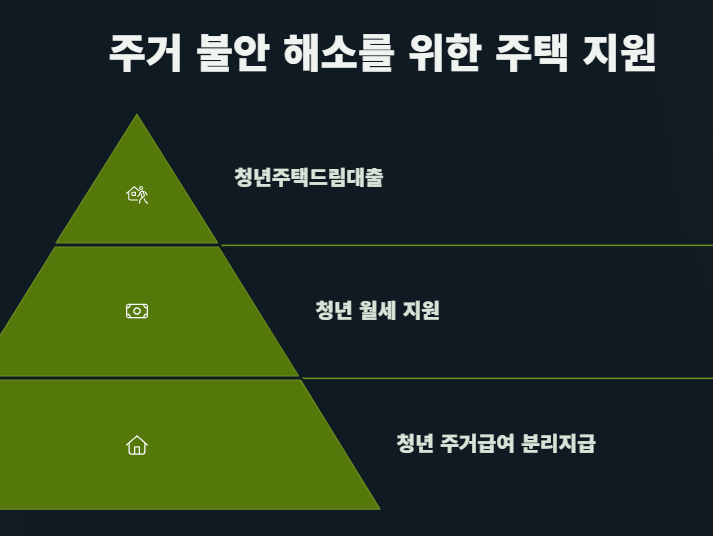 2025 청년을 위한 지원제도 완벽 가이드