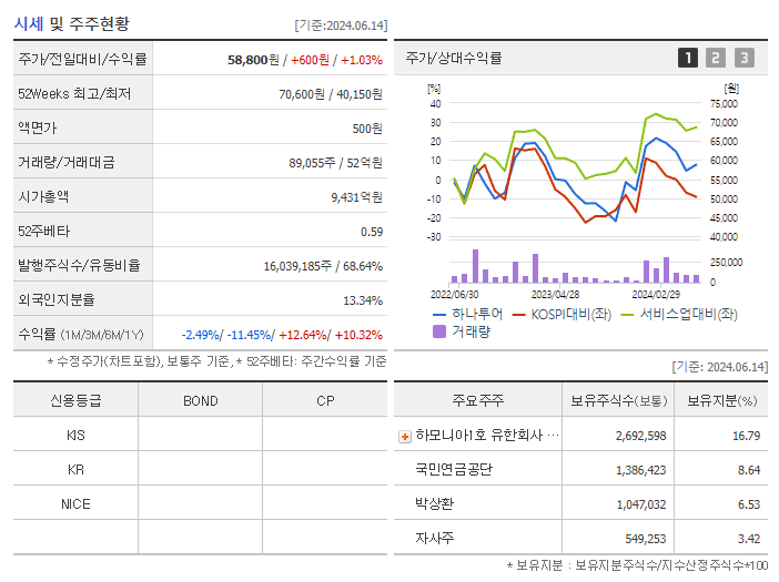 하나투어_기업개요