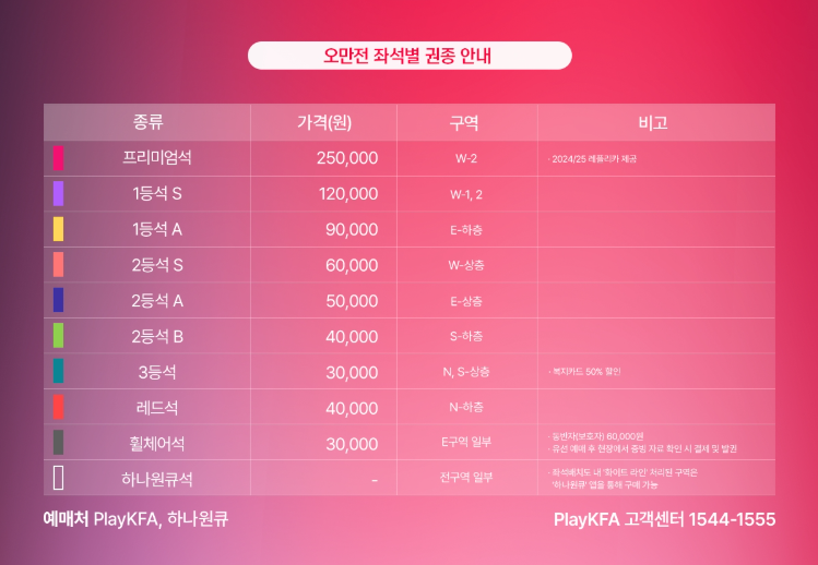 북중미 월드컵 3차 예선