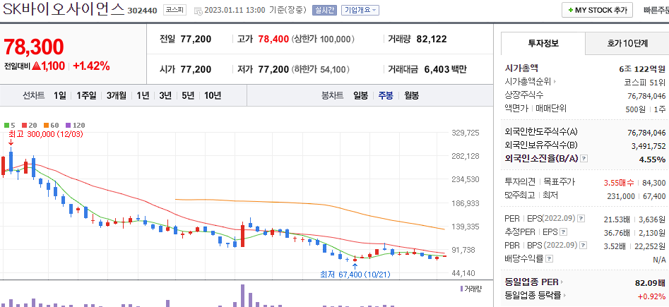 SK바이오사이언스