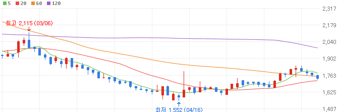 한동훈-관련주-TP-주가
